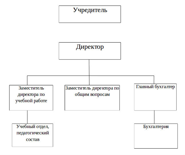 Схема учебного центра